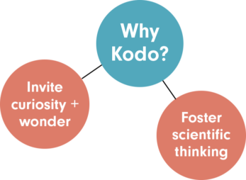 Why Kodo? Invite curiosity and wonder, foster scientific thinking